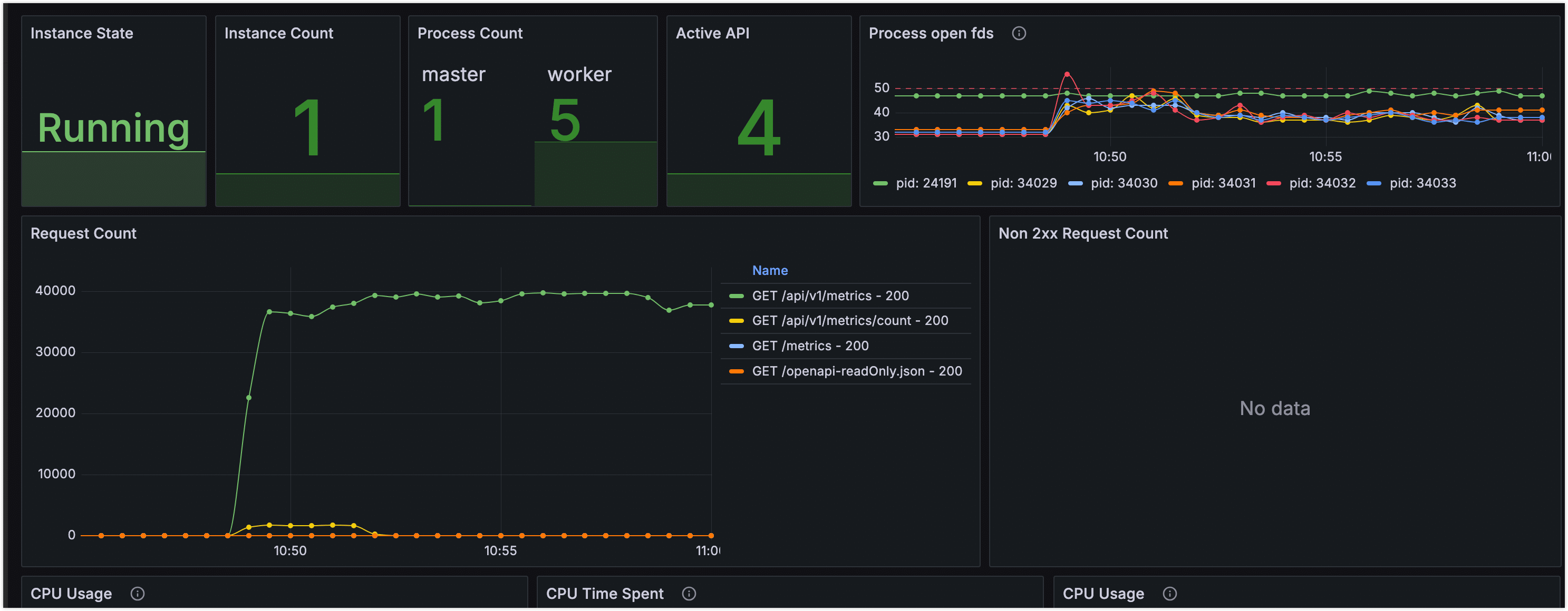 API 服务监控面板