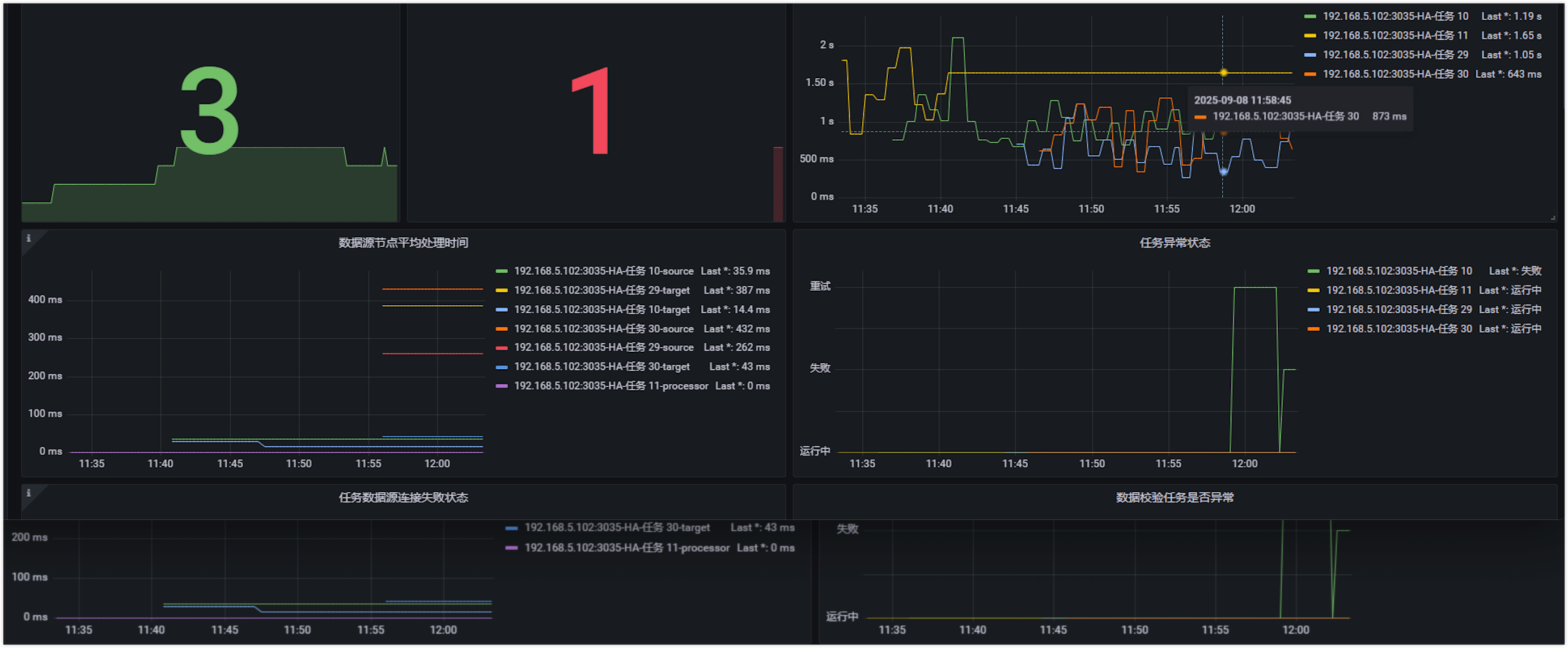 TapData 服务监控面板