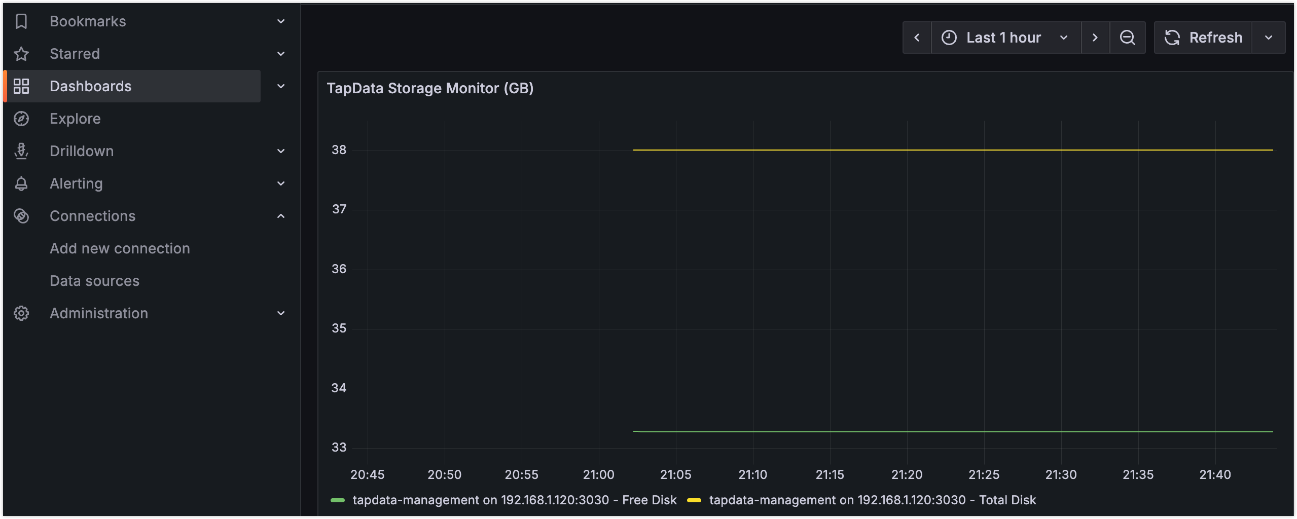 Grafana 演示看板