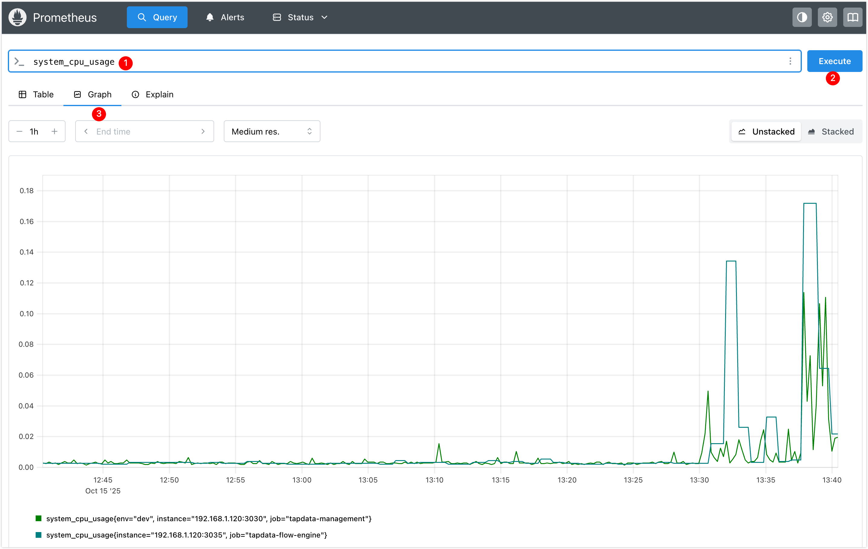 Prometheus 查询 system_cpu_usage 指标