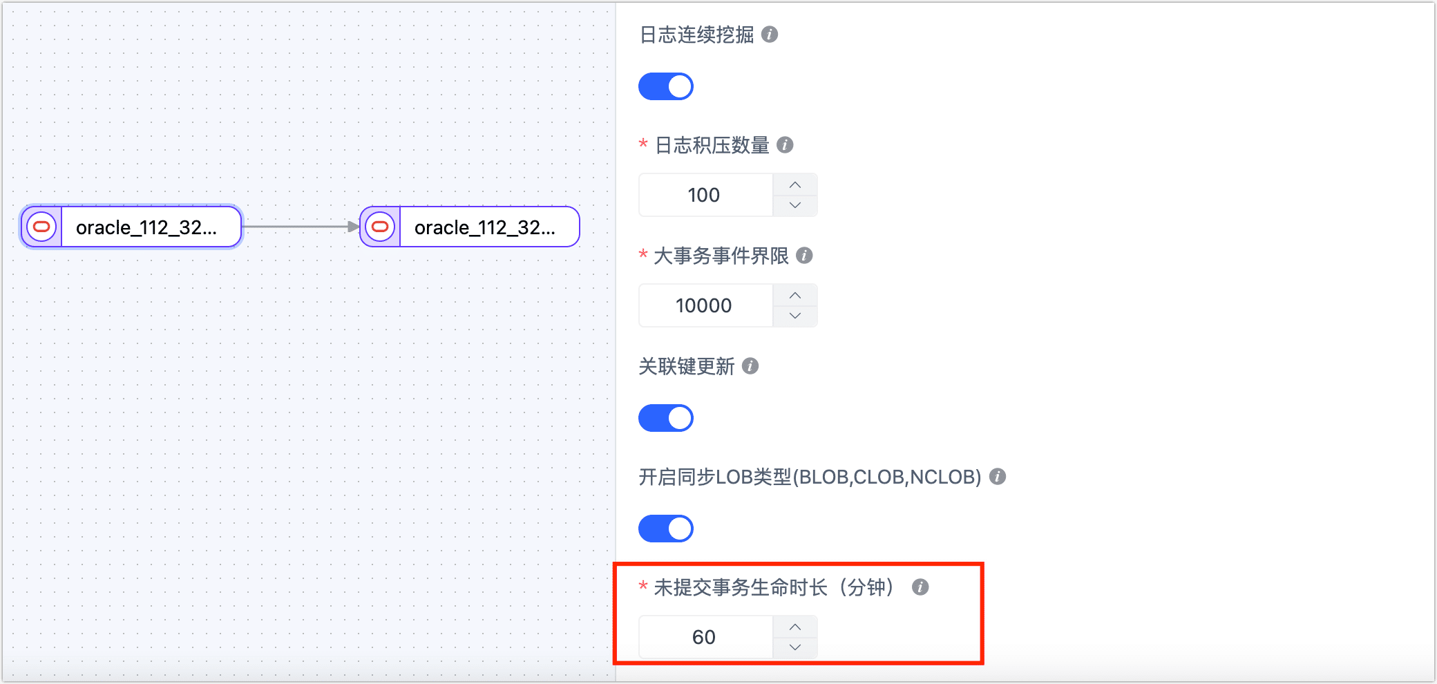 未提交事务生命时长